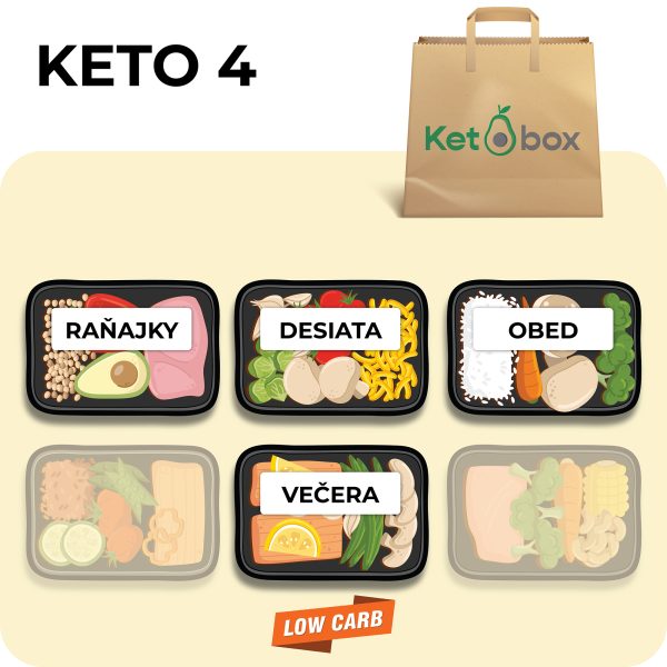 Keto 4 | mesačný: 1350kcal - 2300kcal