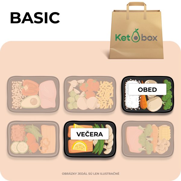 BASIC – vyvážené jedlá na každý deň | 850kcal – 1400kcal