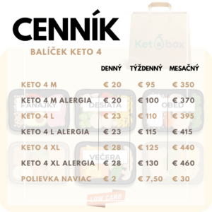 KETO 4 – kompletný nízkosacharidový balíček | 1350kcal – 2300kcal