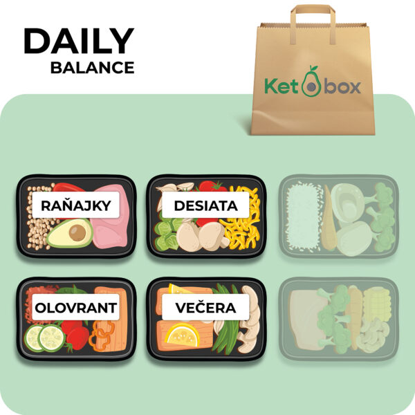 DAILY BALANCE – vyvážené jedlo pre aktívny deň | 950kcal - 1600kcal